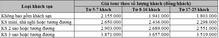 Gia_3N2D